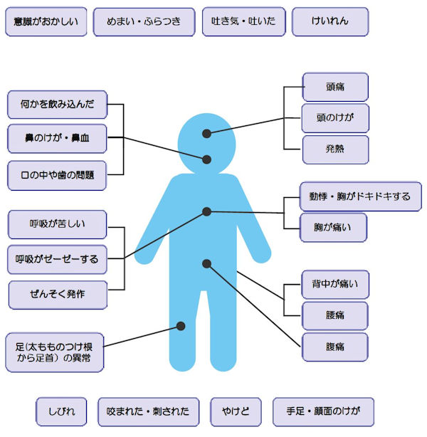 大人図